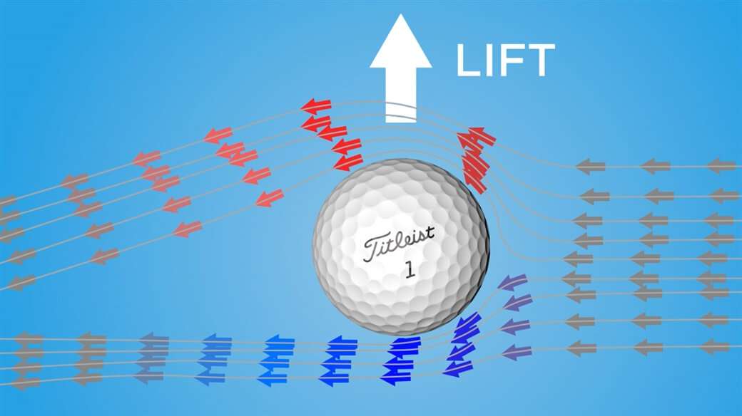 Aerodynamica van een golfbal met dimpels.